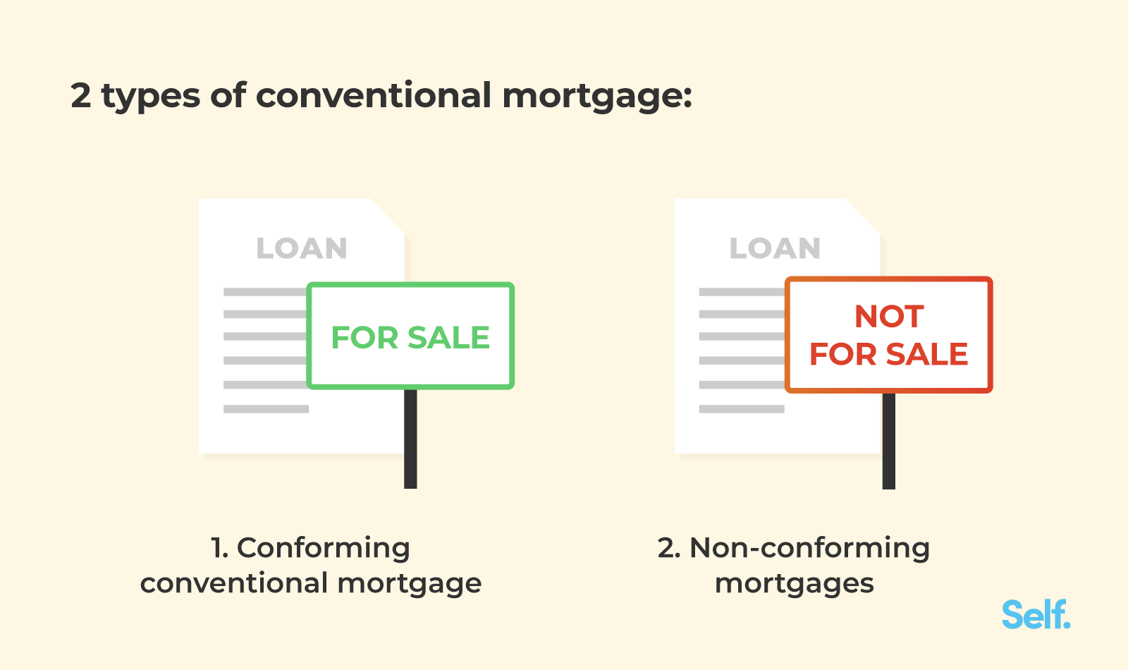 Lowa-Conventional-Mortgages