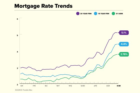 mortgage rates kansas city