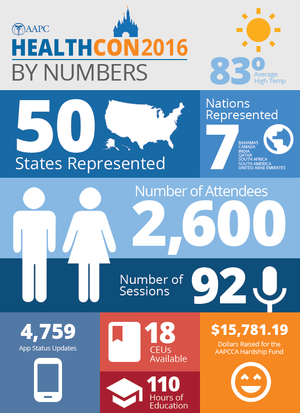 infographic by the numbers