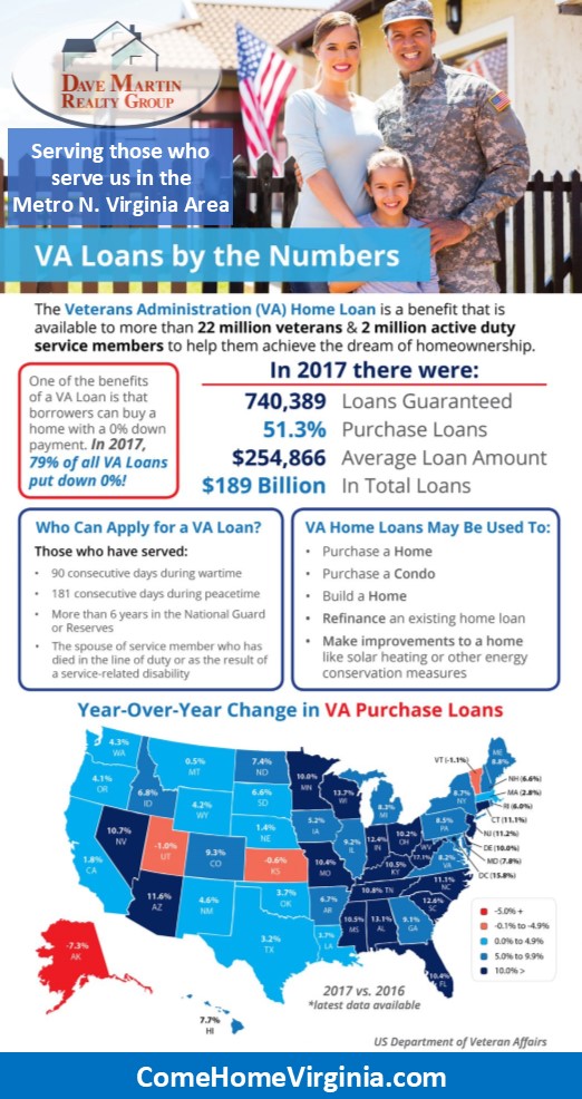 VA Mortgages in Missouri