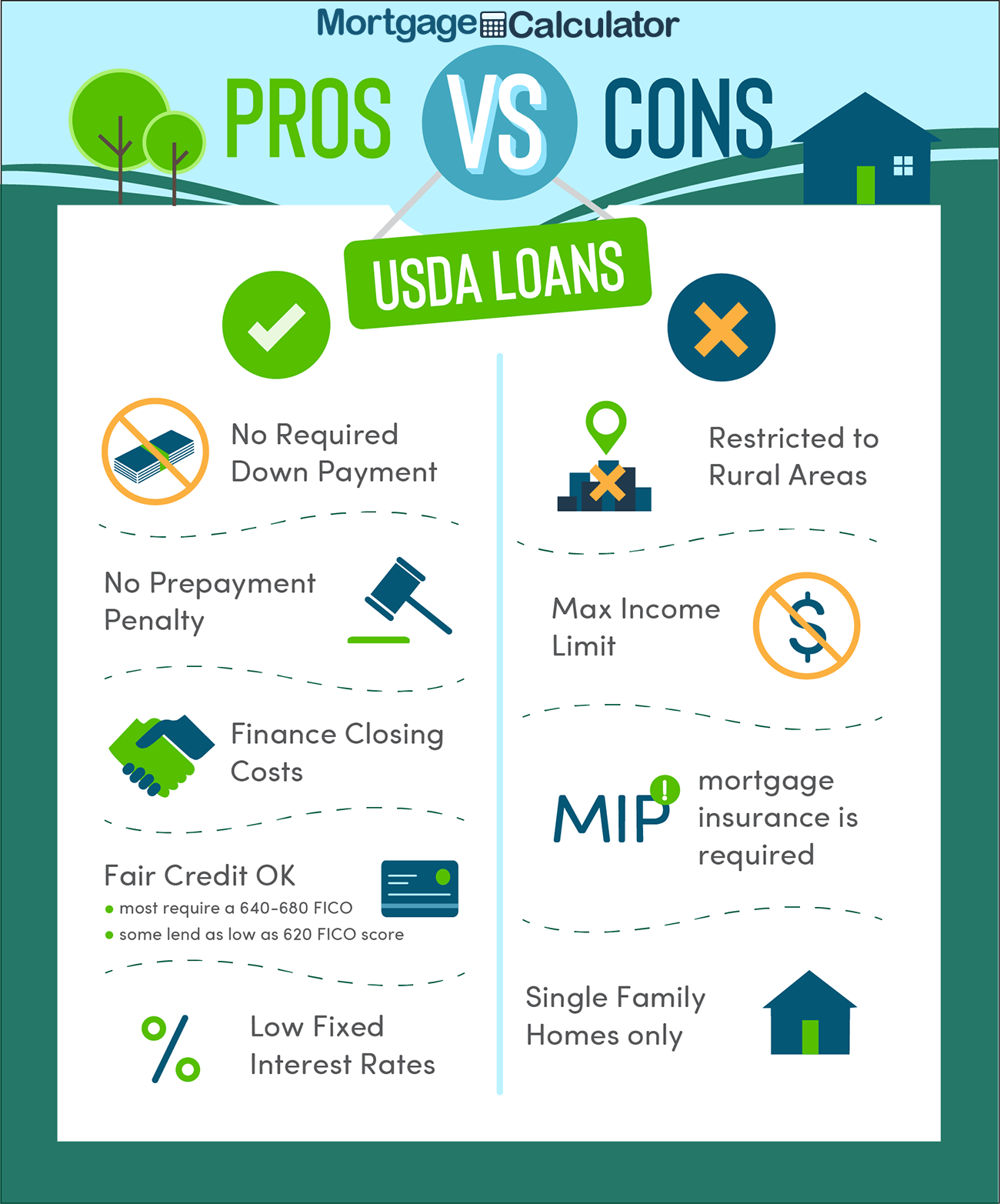USDA home loans Lee's Summit