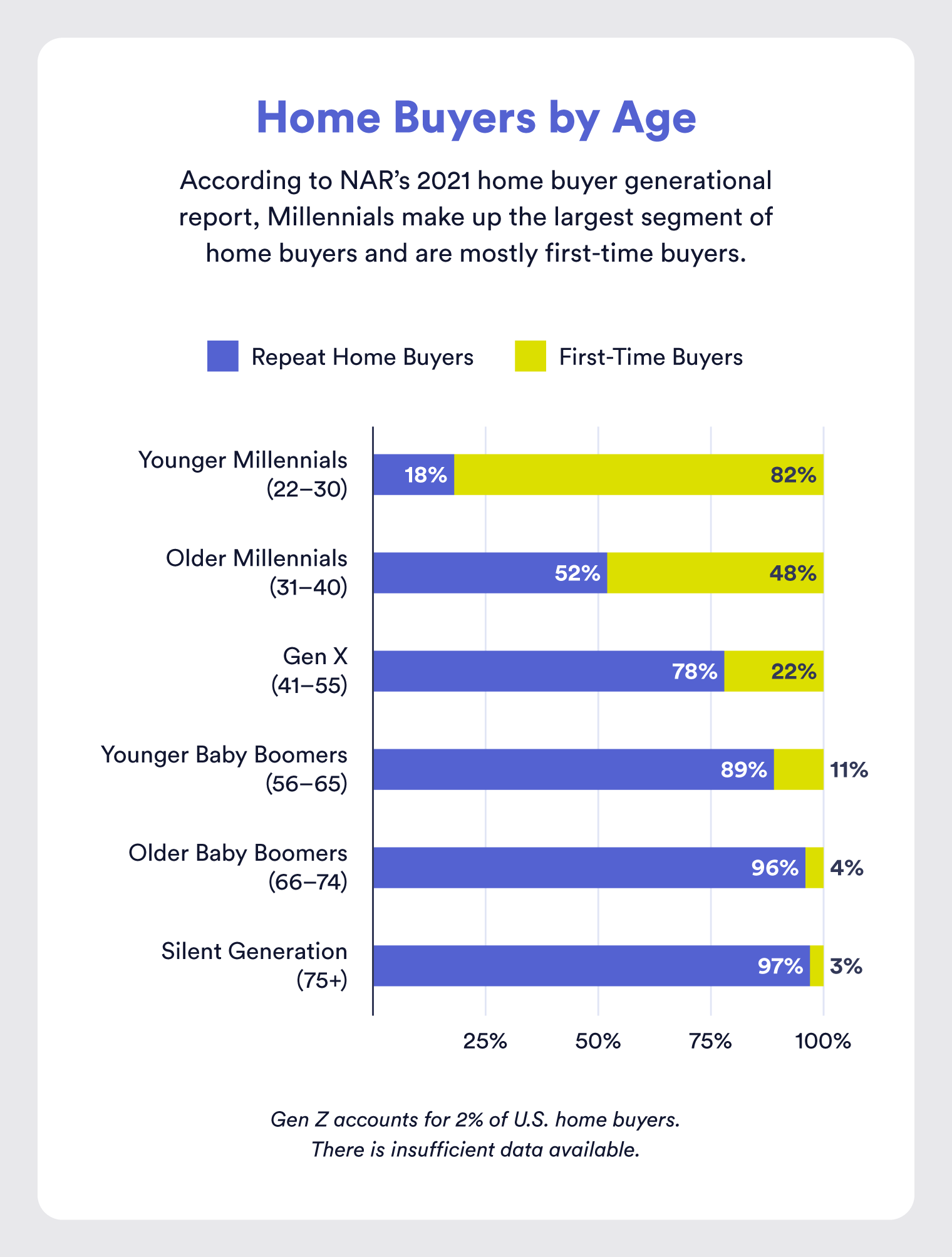 Homebuyer Demographics Show A Surprising Shift