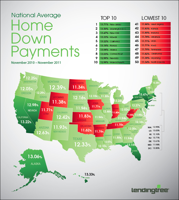 How Much Is The Typical Down Payment