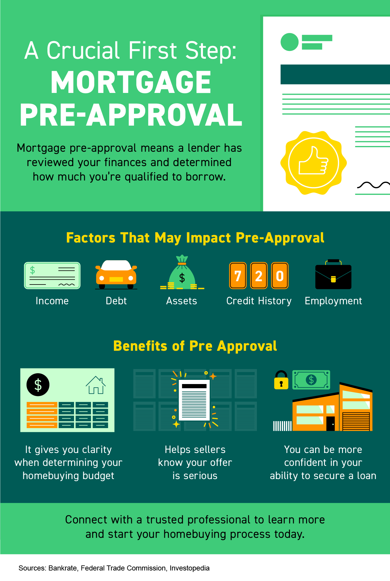 How to Receive a Mortgage Pre-Approval