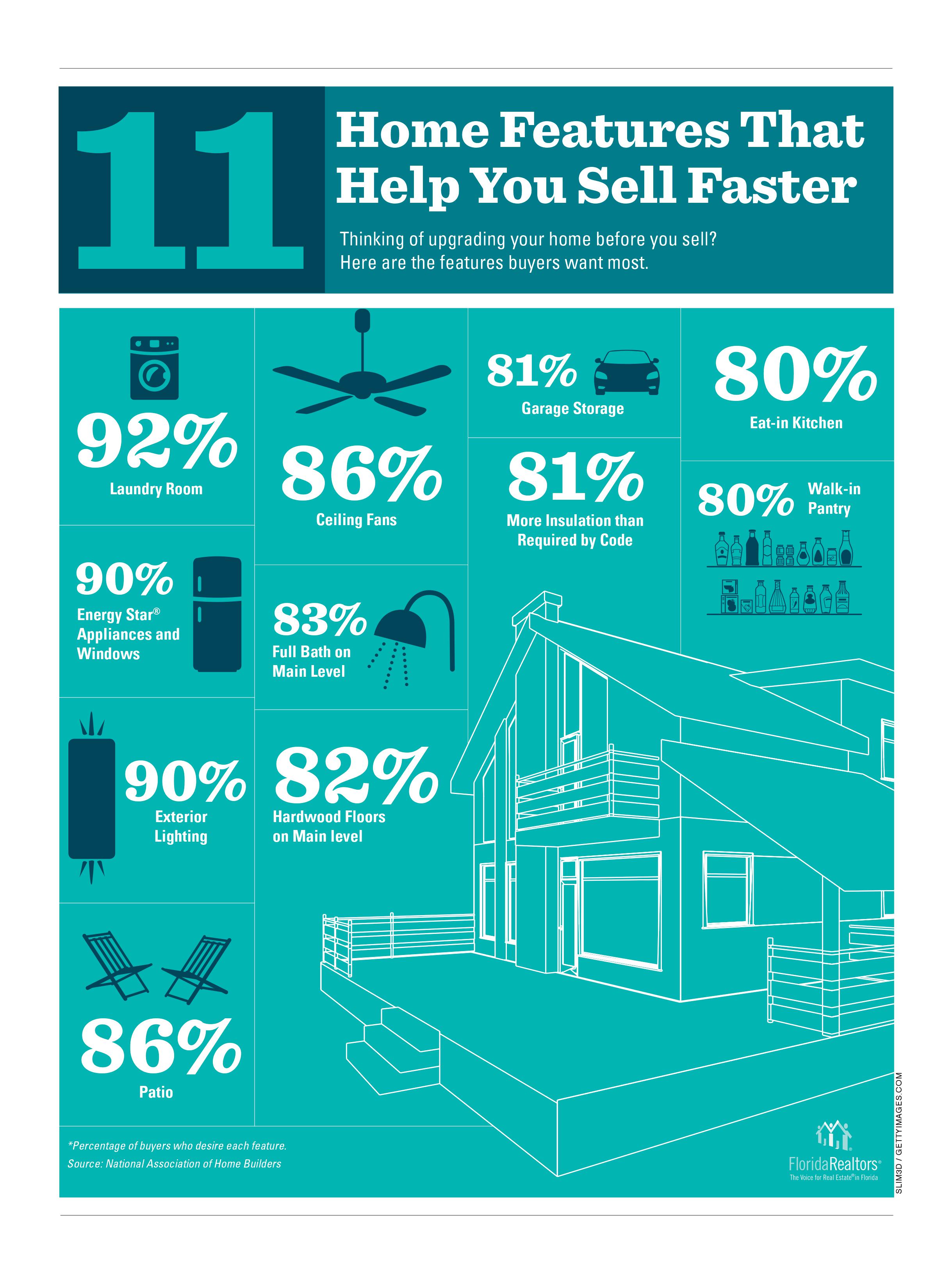 The Features Home Buyers Want Most