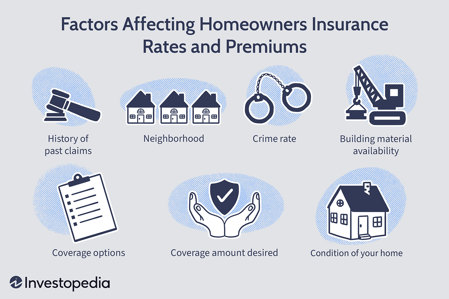 What To Know About Home Insurance Rates