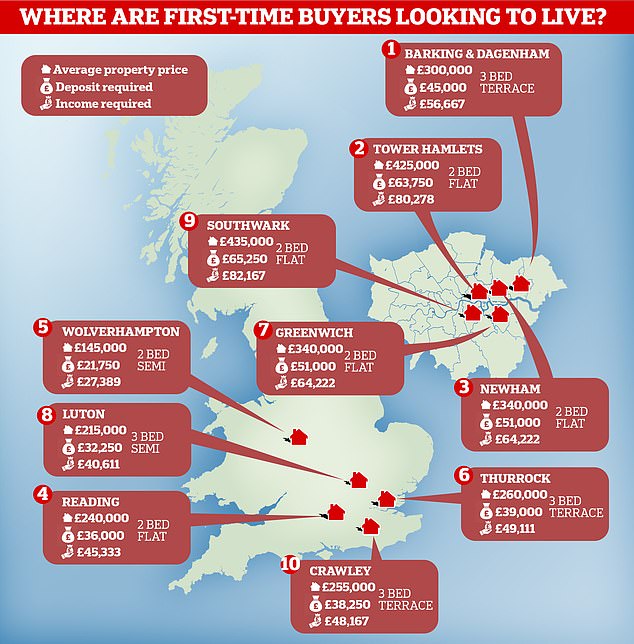 Which Areas Are Most Popular With Buyers