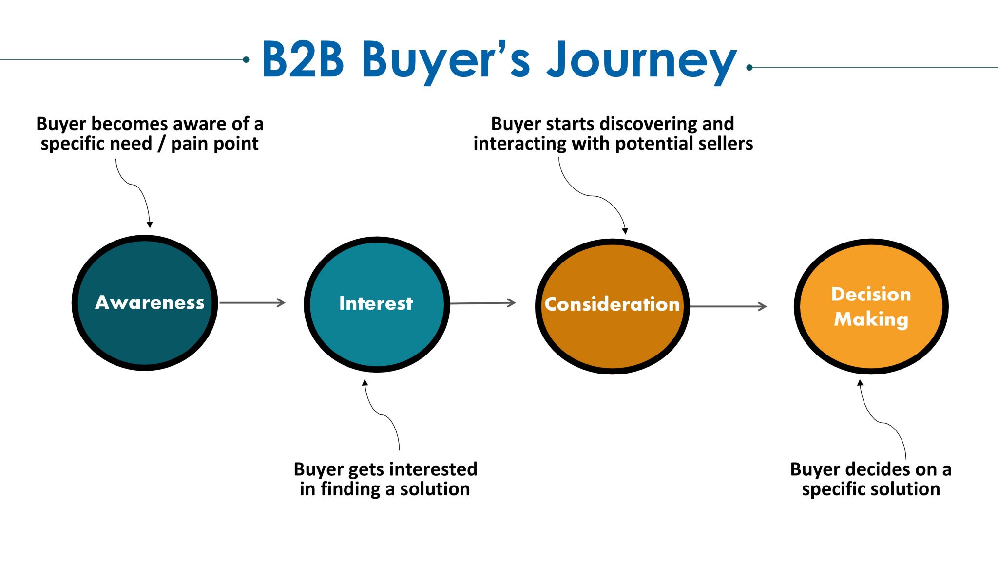 How Buyers Benefit From A Changing Market