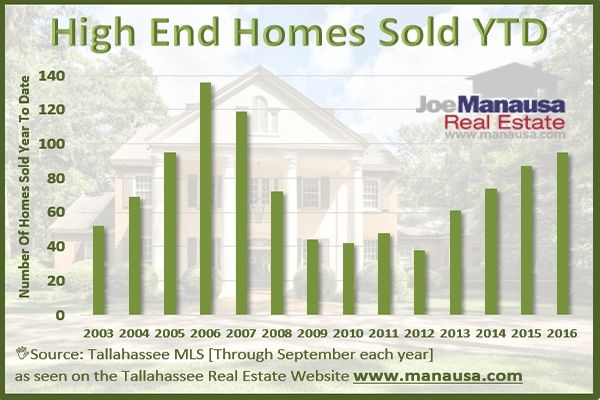 Inventory Of Homes For Sale Continues To Grow