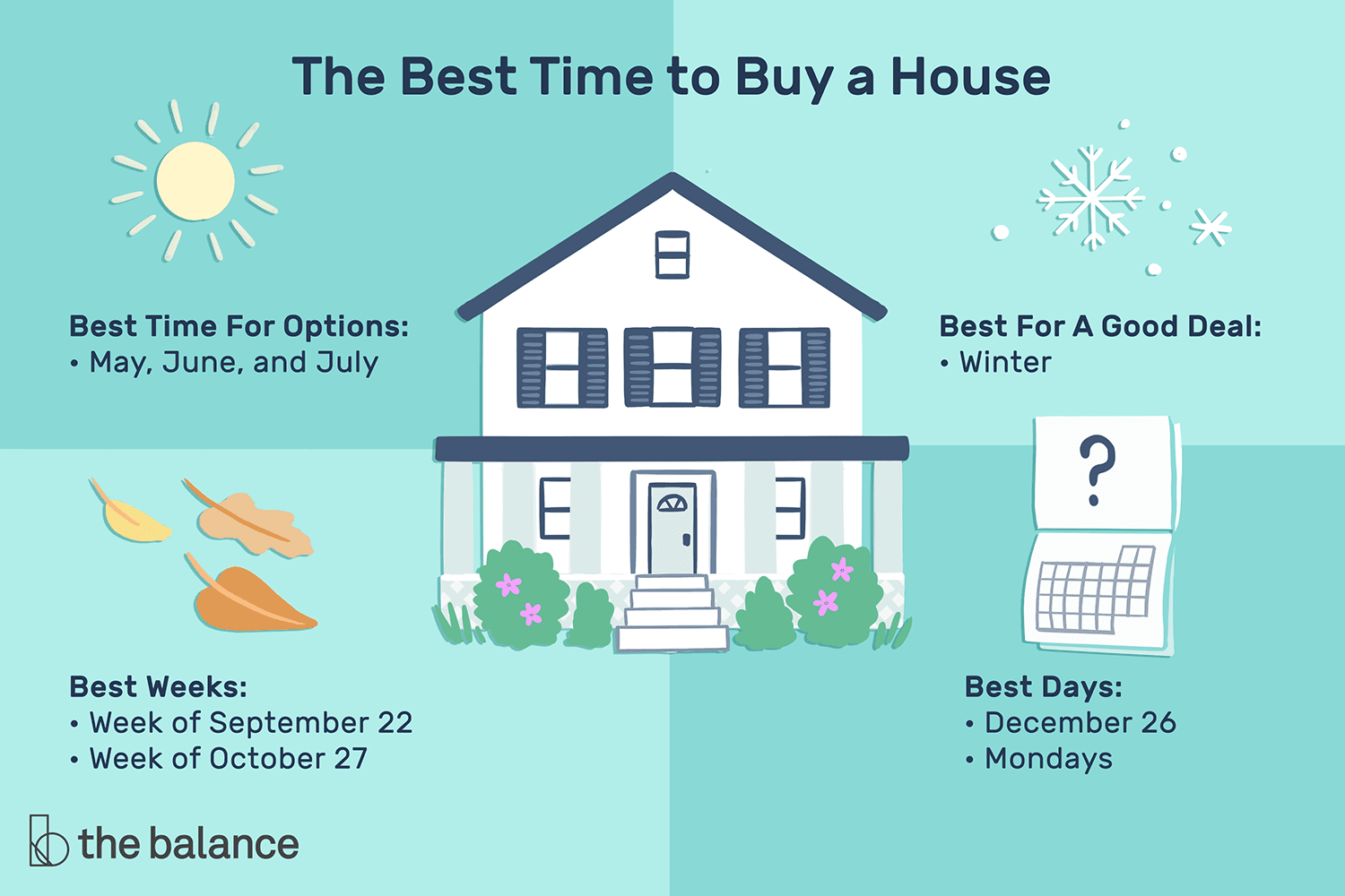 What Is The Best Day To Buy A House